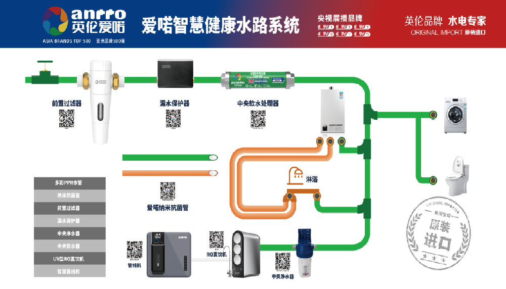 你不會還不知道愛喏的全屋凈水吧？